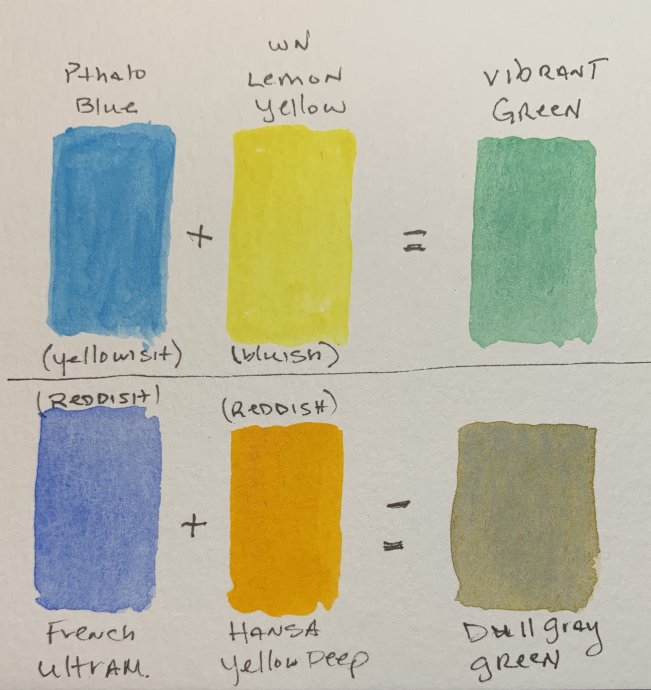 Color Mixing 101 - How To Make Vibrant Colors With Paint